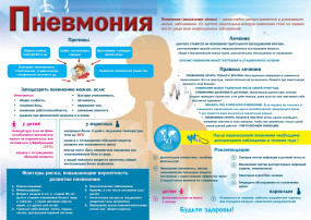 Пневмония Пневмония.