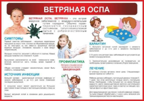 Профилактика ветряной оспы Профилактика ветряной оспы.