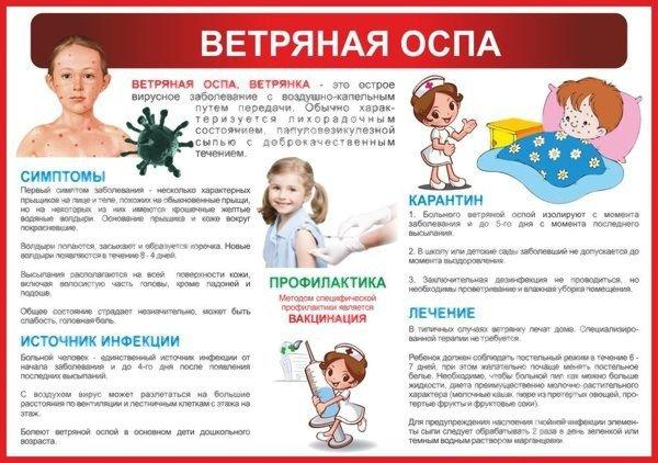 Профилактика ветряной оспы Профилактика ветряной оспы.