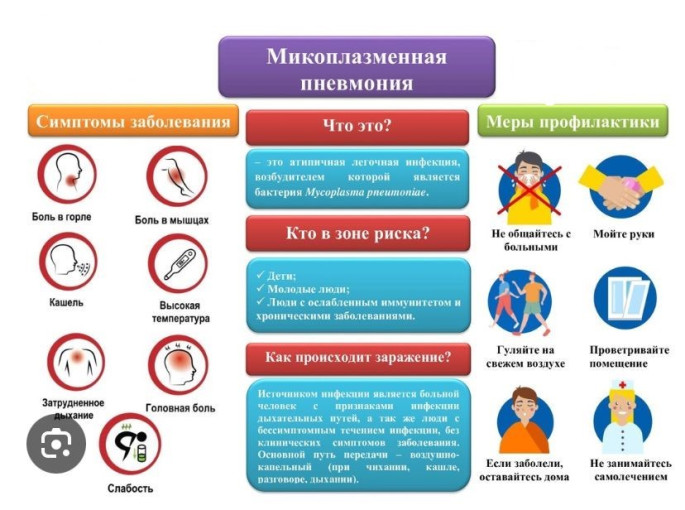 Микоплазменная пневмония Микоплазменная пневмония.