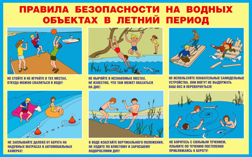 Безопасность на водных объектах Безопасность на водных объектах.