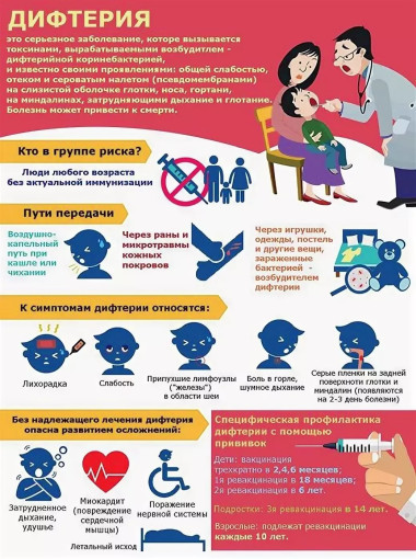 Информация для родителей по профилактике заболеваний Информация для родителей по профилактике заболеваний.